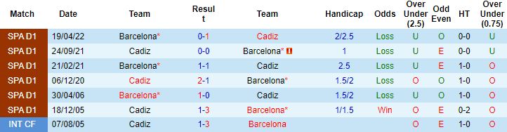 Nhận định, soi kèo Cadiz vs Barcelona, 23h30 ngày 10/9 - Ảnh 4
