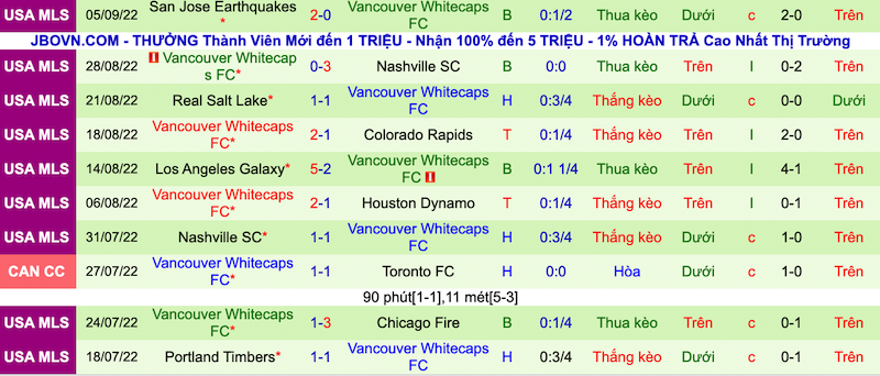Nhận định, soi kèo Colorado Rapids vs Vancouver, 8h30 ngày 11/9 - Ảnh 2