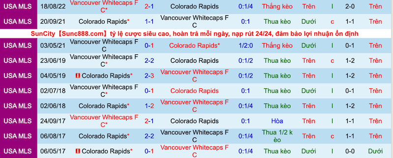 Nhận định, soi kèo Colorado Rapids vs Vancouver, 8h30 ngày 11/9 - Ảnh 4