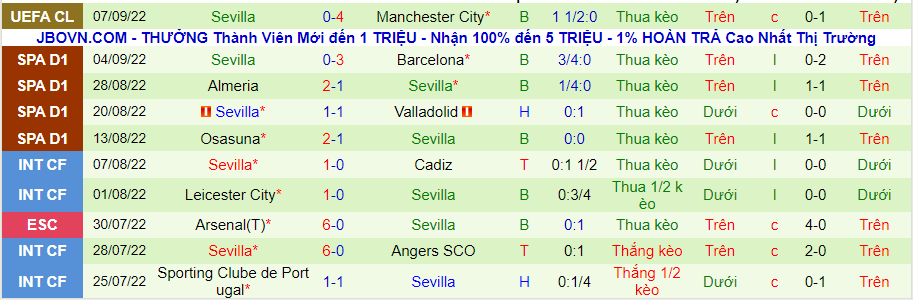 Nhận định, soi kèo Espanyol vs Sevilla, 21h15 ngày 10/9 - Ảnh 2