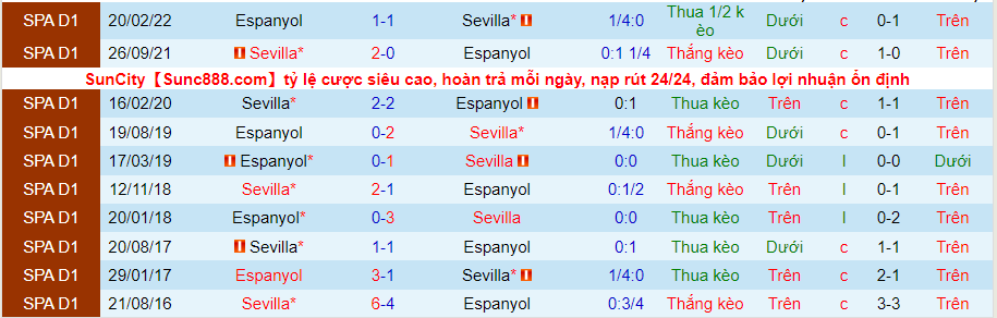 Nhận định, soi kèo Espanyol vs Sevilla, 21h15 ngày 10/9 - Ảnh 3