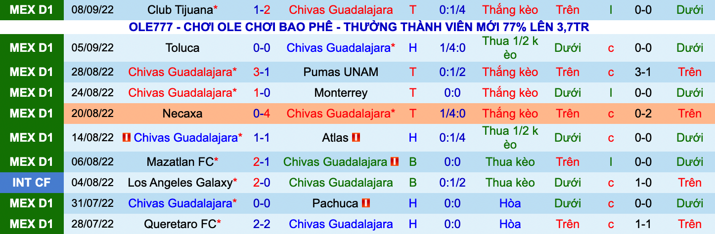 Nhận định, soi kèo Guadalajara Chivas vs Puebla, 9h05 ngày 11/9 - Ảnh 5