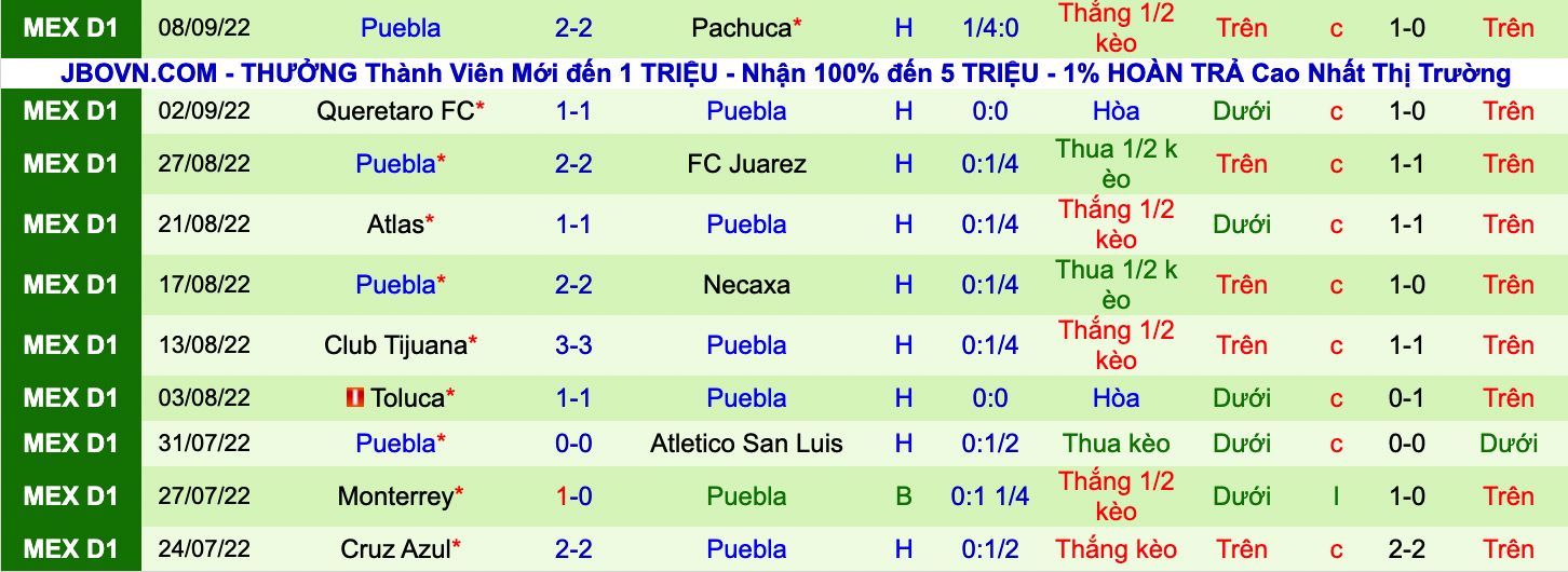 Nhận định, soi kèo Guadalajara Chivas vs Puebla, 9h05 ngày 11/9 - Ảnh 6