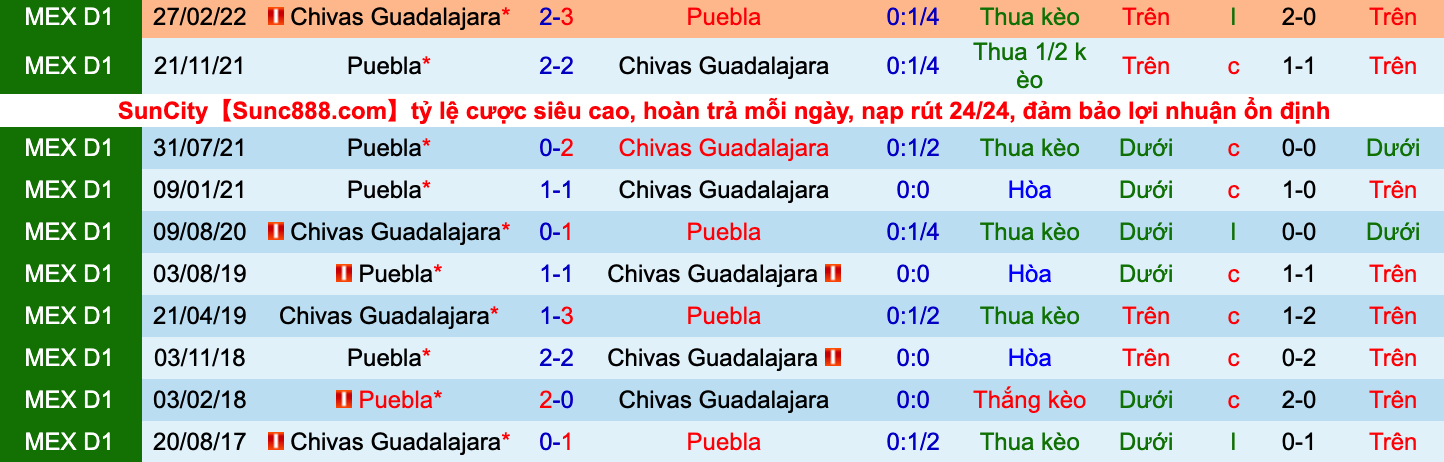 Nhận định, soi kèo Guadalajara Chivas vs Puebla, 9h05 ngày 11/9 - Ảnh 7