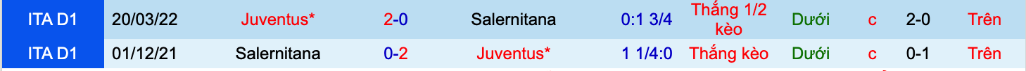 Nhận định, soi kèo Juventus vs Salernitana, 01h45 ngày 12/9 - Ảnh 2