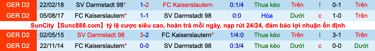 Nhận định, soi kèo Kaiserslautern vs Darmstadt, 18h30 ngày 11/9 - Ảnh 3