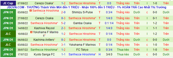 Nhận định, soi kèo Kawasaki Frontale vs Sanfrecce Hiroshima, 16h30 ngày 10/9 - Ảnh 2