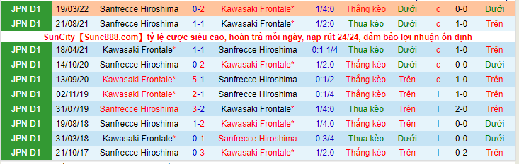 Nhận định, soi kèo Kawasaki Frontale vs Sanfrecce Hiroshima, 16h30 ngày 10/9 - Ảnh 3