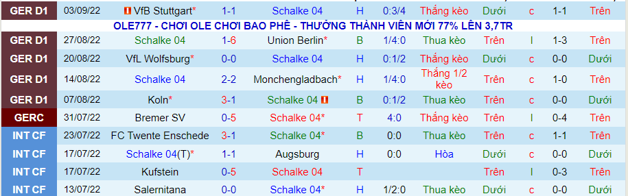 Nhận định, soi kèo Schalke vs Bochum, 23h30 ngày 10/9 - Ảnh 1
