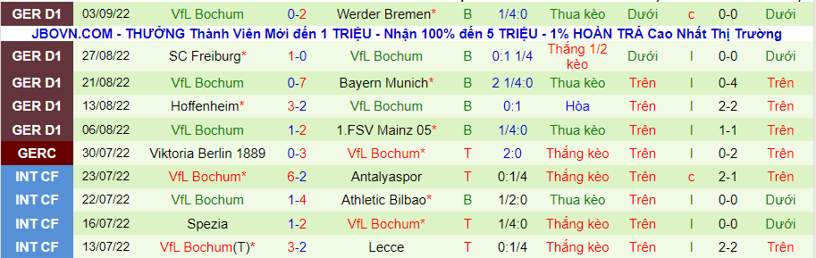 Nhận định, soi kèo Schalke vs Bochum, 23h30 ngày 10/9 - Ảnh 2