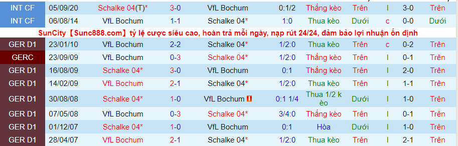 Nhận định, soi kèo Schalke vs Bochum, 23h30 ngày 10/9 - Ảnh 3
