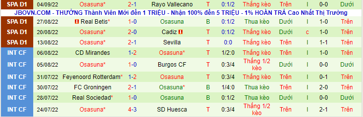 Nhận định, soi kèo Almeria vs Osasuna, 2h00 ngày 13/9 - Ảnh 2