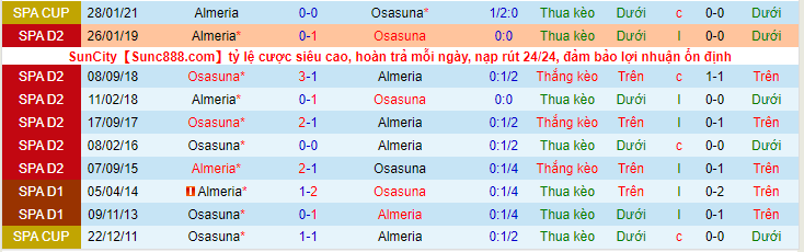 Nhận định, soi kèo Almeria vs Osasuna, 2h00 ngày 13/9 - Ảnh 3