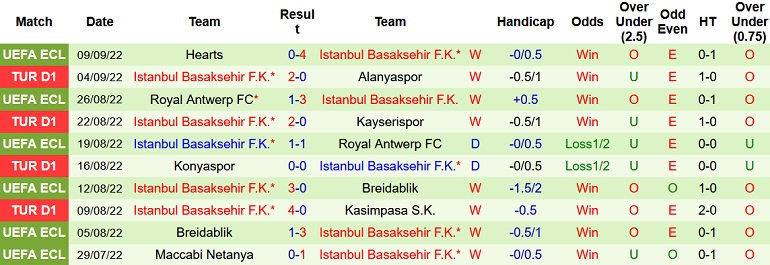 Nhận định, soi kèo Besiktas vs Istanbul Basaksehir, 23h00 ngày 12/9 - Ảnh 2