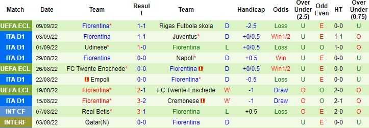 Nhận định, soi kèo Bologna vs Fiorentina, 20h00 ngày 11/9 - Ảnh 4