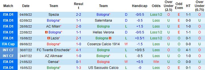 Nhận định, soi kèo Bologna vs Fiorentina, 20h00 ngày 11/9 - Ảnh 5