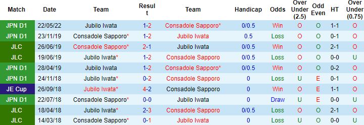 Nhận định, soi kèo Consadole Sapporo vs Jubilo Iwata, 11h05 ngày 11/9 - Ảnh 2
