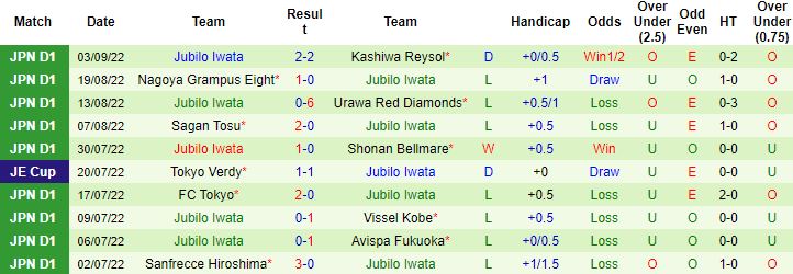 Nhận định, soi kèo Consadole Sapporo vs Jubilo Iwata, 11h05 ngày 11/9 - Ảnh 3