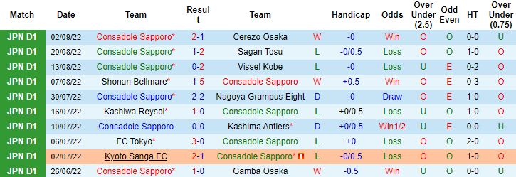 Nhận định, soi kèo Consadole Sapporo vs Jubilo Iwata, 11h05 ngày 11/9 - Ảnh 4