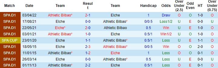 Nhận định, soi kèo Elche vs Bilbao, 21h15 ngày 11/9 - Ảnh 3