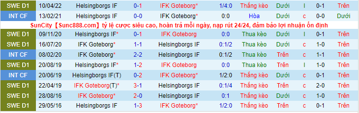 Nhận định, soi kèo Goteborg vs Helsingborgs, 0h10 ngày 13/9 - Ảnh 2