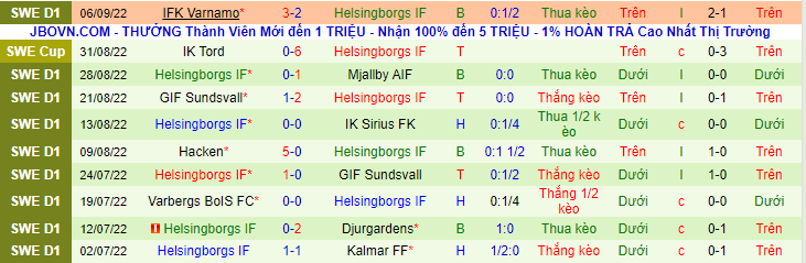 Nhận định, soi kèo Goteborg vs Helsingborgs, 0h10 ngày 13/9 - Ảnh 3