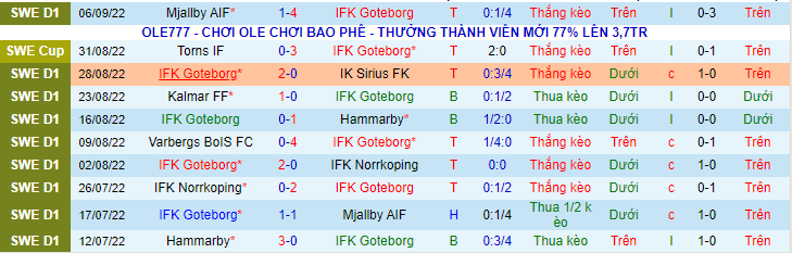 Nhận định, soi kèo Goteborg vs Helsingborgs, 0h10 ngày 13/9 - Ảnh 4
