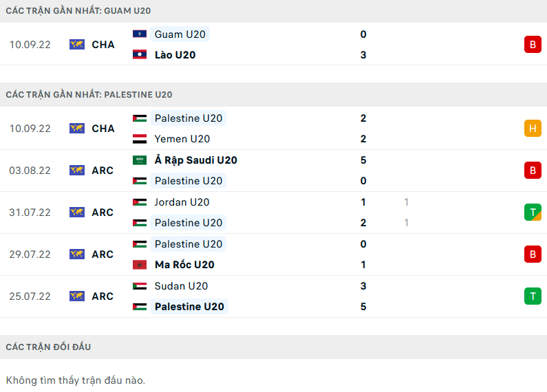 Nhận định, soi kèo Guam U20 vs Palestine U20, 16h00 ngày 12/9 - Ảnh 1