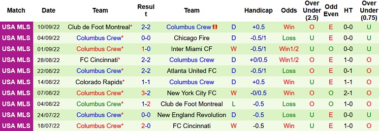 Nhận định, soi kèo Inter Miami vs Columbus Crew, 7h00 ngày 14/9 - Ảnh 2