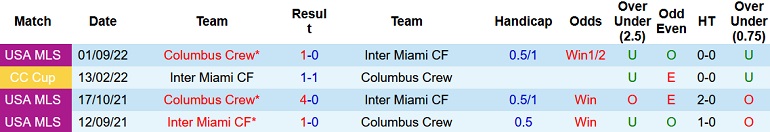 Nhận định, soi kèo Inter Miami vs Columbus Crew, 7h00 ngày 14/9 - Ảnh 3