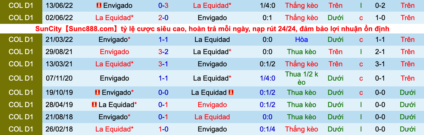 Nhận định, soi kèo La Equidad vs Envigado, 6h10 ngày 12/9 - Ảnh 3