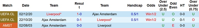 Nhận định, soi kèo Liverpool vs Ajax, 2h00 ngày 14/9 - Ảnh 3
