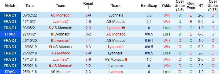 Nhận định, soi kèo Monaco vs Lyon, 1h45 ngày 12/9 - Ảnh 3