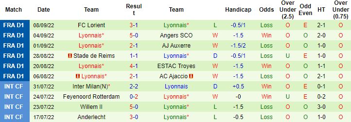 Nhận định, soi kèo Monaco vs Lyon, 1h45 ngày 12/9 - Ảnh 4