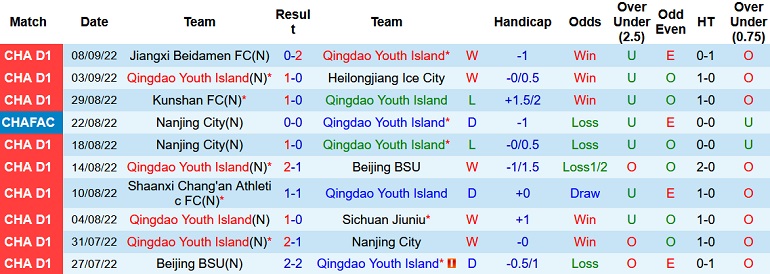 Nhận định, soi kèo Qingdao Youth vs Shanghai Jiading, 14h00 ngày 12/9 - Ảnh 1