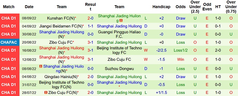 Nhận định, soi kèo Qingdao Youth vs Shanghai Jiading, 14h00 ngày 12/9 - Ảnh 2