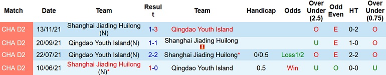 Nhận định, soi kèo Qingdao Youth vs Shanghai Jiading, 14h00 ngày 12/9 - Ảnh 3