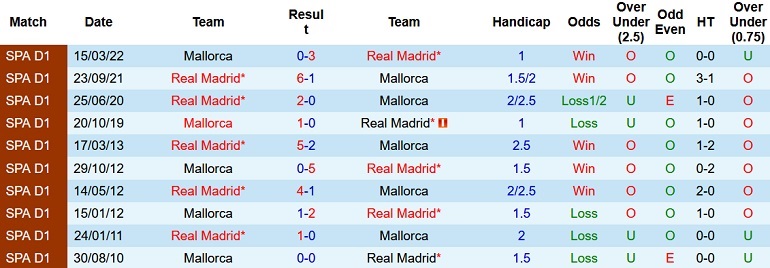 Nhận định, soi kèo Real Madrid vs Mallorca, 19h00 ngày 11/9 - Ảnh 3