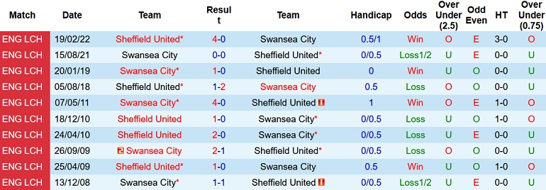 Nhận định, soi kèo Swansea vs Sheffield United, 1h45 ngày 14/9 - Ảnh 3
