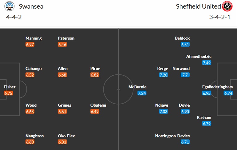 Nhận định, soi kèo Swansea vs Sheffield United, 1h45 ngày 14/9 - Ảnh 4