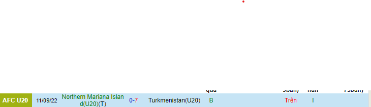 Nhận định, soi kèo U20 Mariana vs U20 Syria, 20h30 ngày 11/9 - Ảnh 3