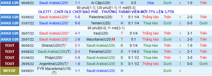 Nhận định, soi kèo U20 Saudi Arabia vs U20 Maldives, 1h30 ngày 31/7 - Ảnh 1