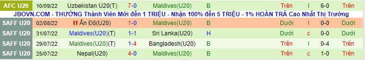 Nhận định, soi kèo U20 Saudi Arabia vs U20 Maldives, 1h30 ngày 31/7 - Ảnh 2