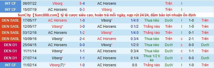 Nhận định, soi kèo Viborg vs AC Horsens, 0h00 ngày 13/9 - Ảnh 2