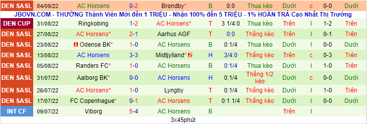 Nhận định, soi kèo Viborg vs AC Horsens, 0h00 ngày 13/9 - Ảnh 3