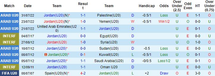 Nhận định, soi kèo Jordan U20 vs Turkmenistan U20, 1h00 ngày 13/9 - Ảnh 3