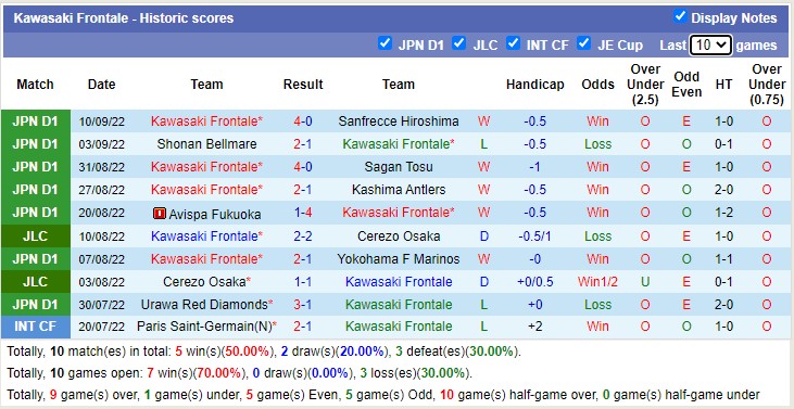 Nhận định soi kèo Nagoya Grampus vs Kawasaki Frontale, 17h30 ngày 14/9 - Ảnh 2