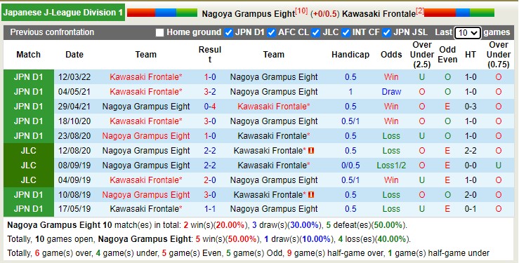 Nhận định soi kèo Nagoya Grampus vs Kawasaki Frontale, 17h30 ngày 14/9 - Ảnh 3