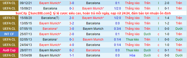 Nhận định, soi kèo Bayern Munich vs Barcelona, 2h00 ngày 14/9 - Ảnh 3