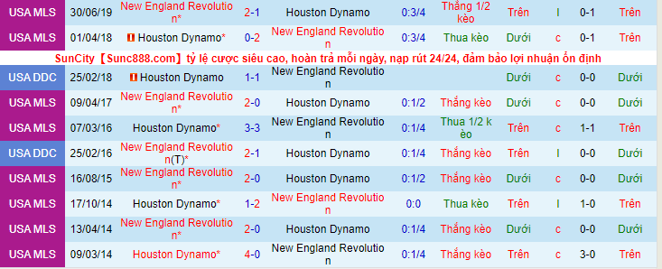 Nhận định, soi kèo Houston Dynamo vs New England Revolution, 7h30 ngày 14/9 - Ảnh 3